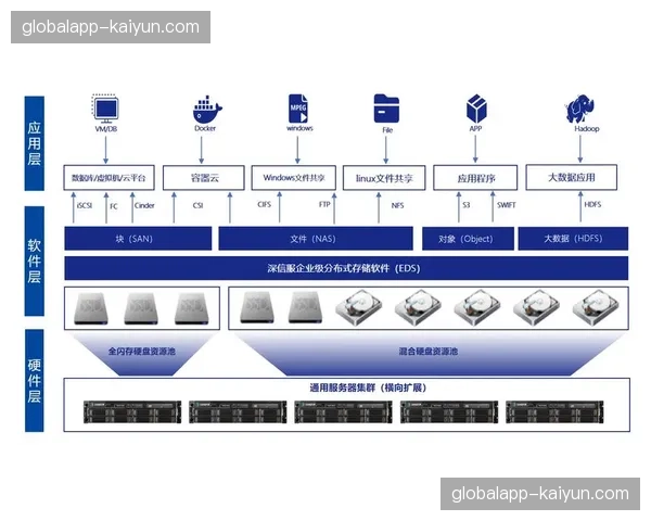 分布式存储节点 正在优化全球赛事分发中的区域广告