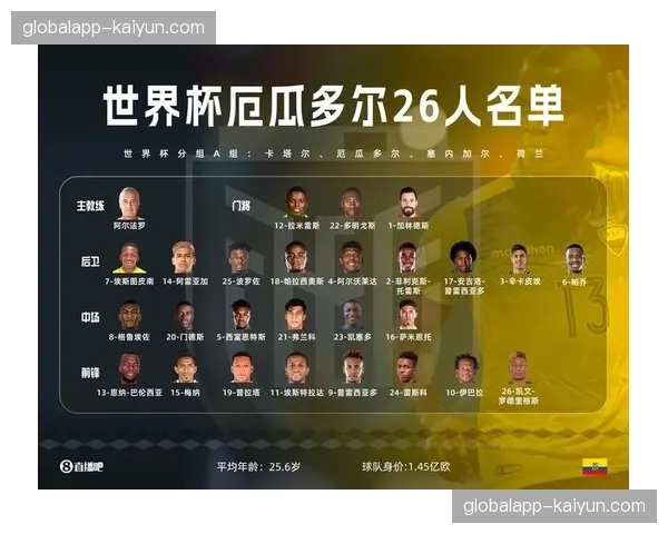 世界杯初选名单5月11日截止提交，各队教练组进入最终考察阶段。